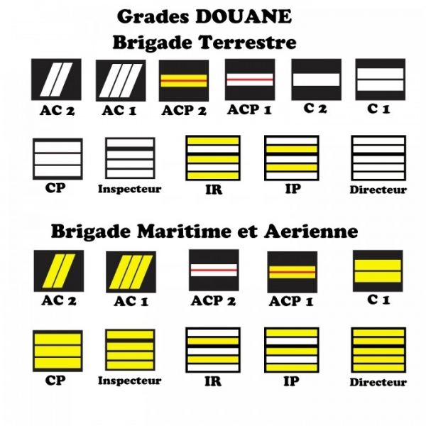 GRADE DOUANE POUR PORTE CARTE -